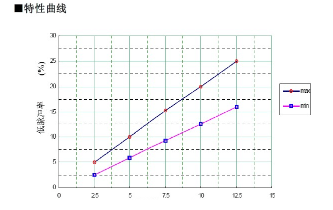 空氣質(zhì)量傳感器